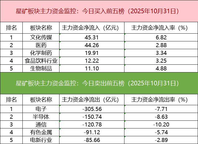 「数据看盘」多家机构激烈博弈医药股 量化、一线游资合力抢筹大众公用