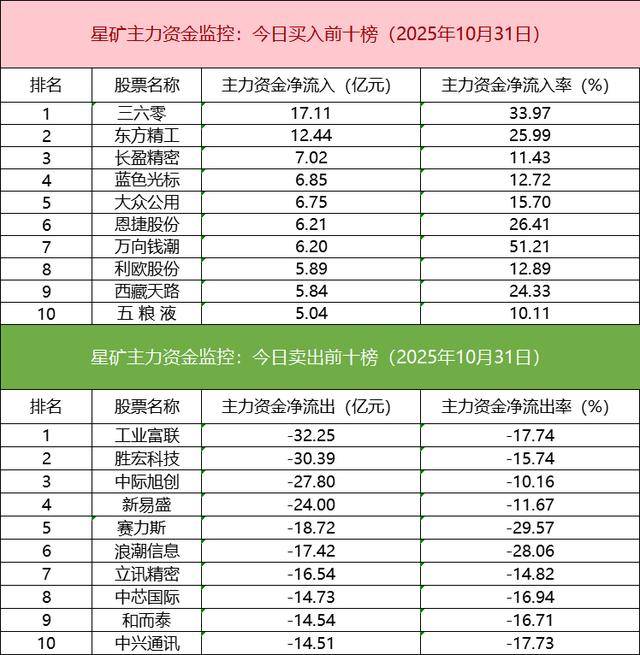 数据看盘多家机构激烈博弈医药股 量化、一线游资合力抢筹大众公用
