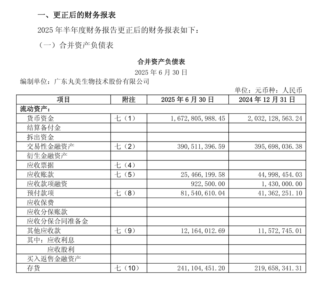 董事长孙怀庆收警示函 丸美生物回应虚增收入、财务造假言论(图2)