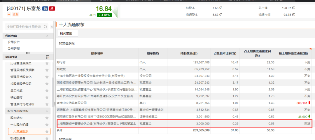 加仓!邓晓峰、董承非、冯柳.......看好这些热门赛道