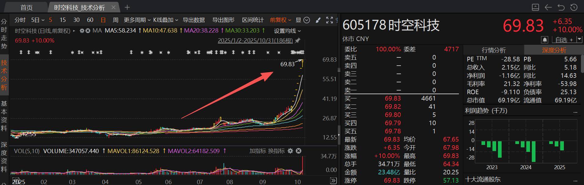 切入存储领域的照明龙头年内涨超450% 近一月披露并购重组进展的A股名单一览