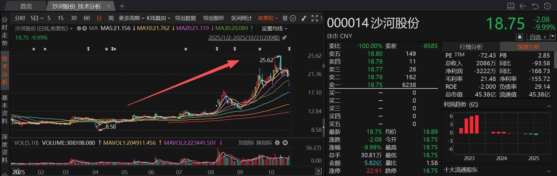 切入存储领域的照明龙头年内涨超450% 近一月披露并购重组进展的A股名单一览