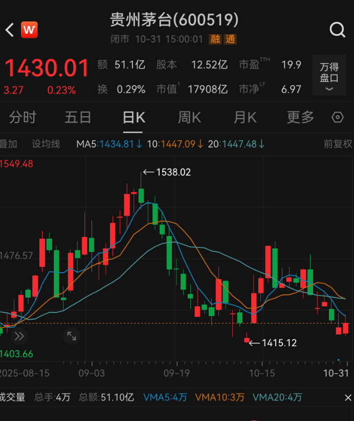 “中国巴菲特”捐了市值1500万元茅台股票！本人回应：他们每年花分红就好