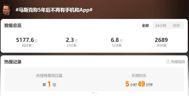 马斯克最新预测：五年后传统手机和APP将消失，人类消费的大多数内容都将由AI生成