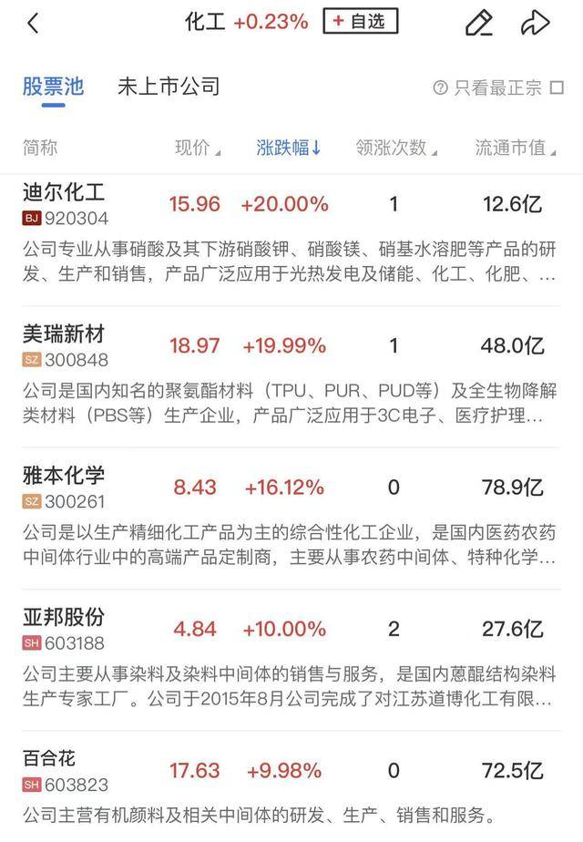 午报三大指数震荡分化涨跌不一，钍基熔盐概念股走强，锂电方向陷入调整