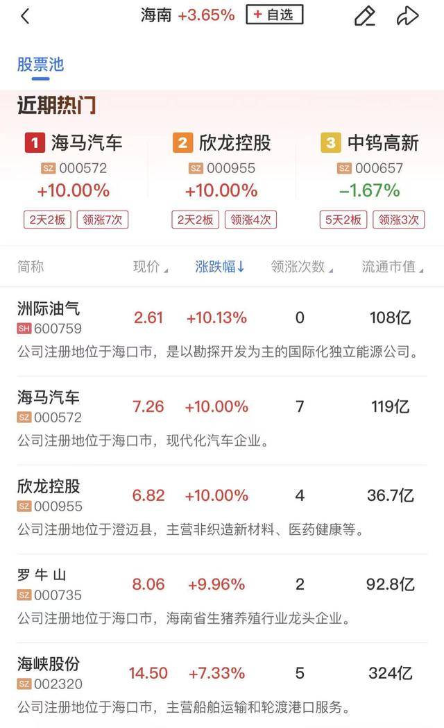 午报三大指数震荡分化涨跌不一，钍基熔盐概念股走强，锂电方向陷入调整