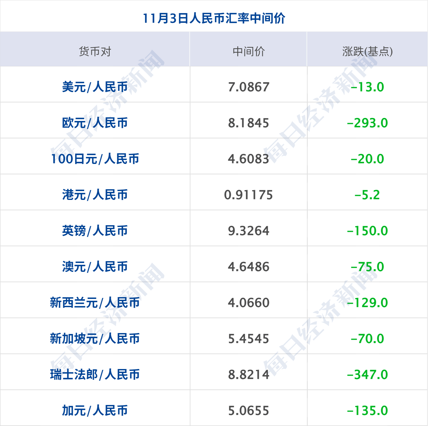 加密市场一度闪崩！24小时内超85亿元爆仓；美联储官员密集发声；歌手黄安：台湾可以用高德导航了；水贝金价大涨，周大福金饰价格调整丨每经早参