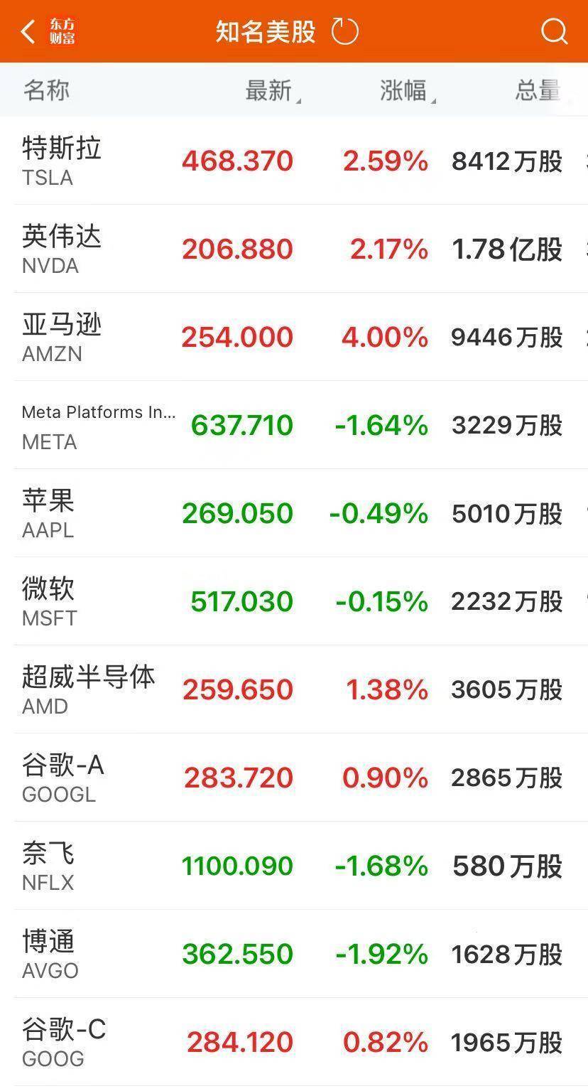 比特币等突发闪崩，24小时内超12亿美元头寸被平仓！亚马逊涨约4%创新高，与OpenAI签380亿美元合同！美联储大消息，事关降息