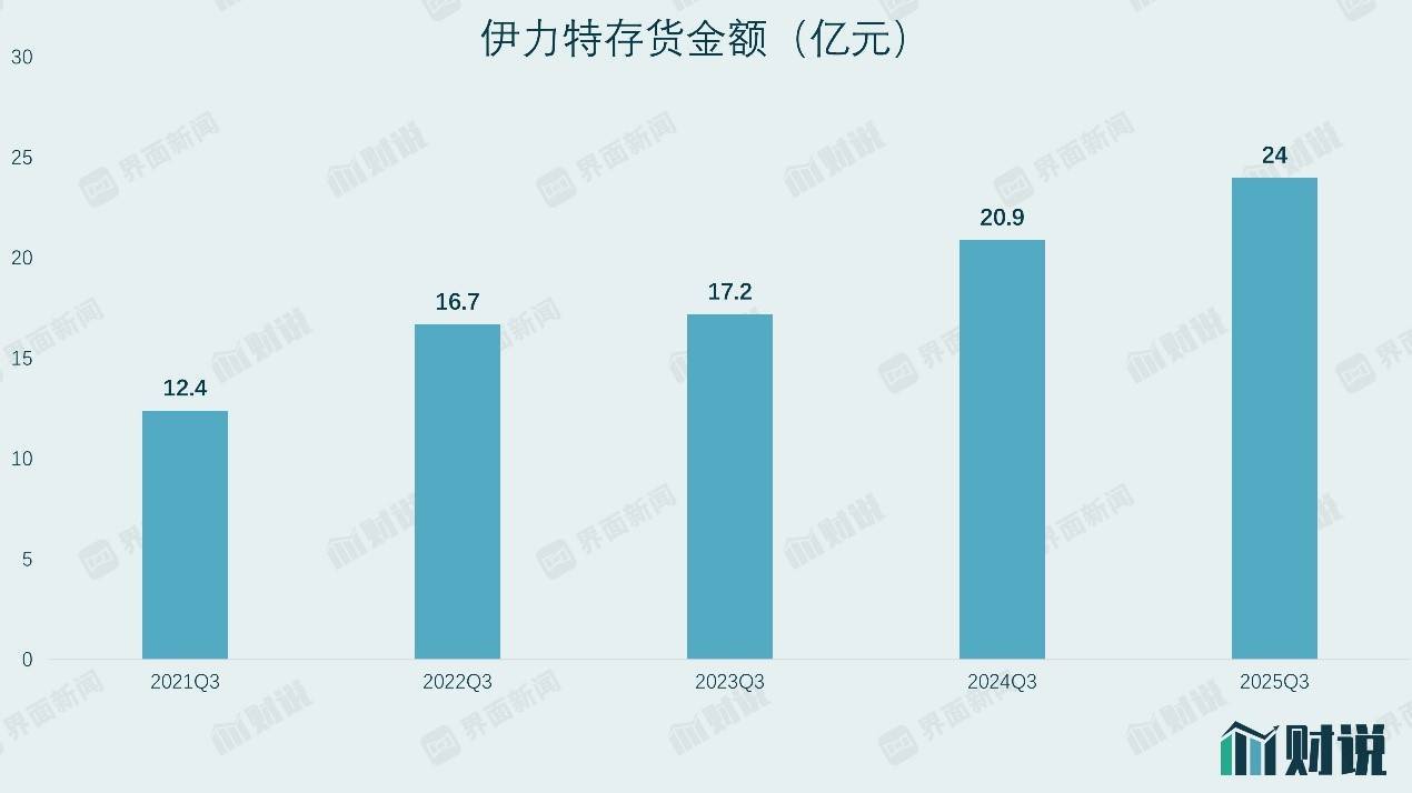 财说丨二十年首次季度亏损，伊力特现金流“告急”