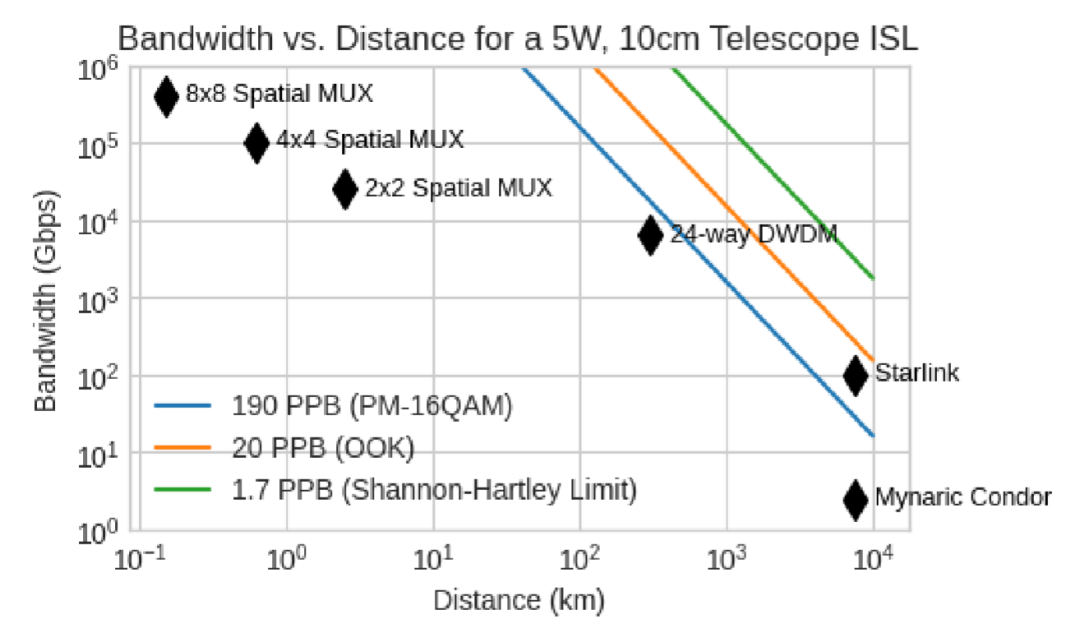 马斯克造星链,劈柴造算链!英伟达卷到宇宙,谷歌也要上天