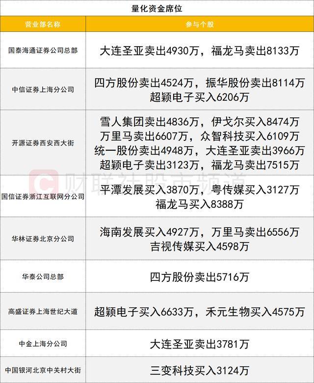 数据看盘多路资金激烈博弈中钨高新 多只电网设备股机构分歧显现