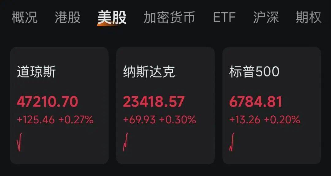 特朗普最新发声，美股集体翻红，中国资产深夜拉升，黄金爆发！事关关税合法性，美最高法院展开辩论