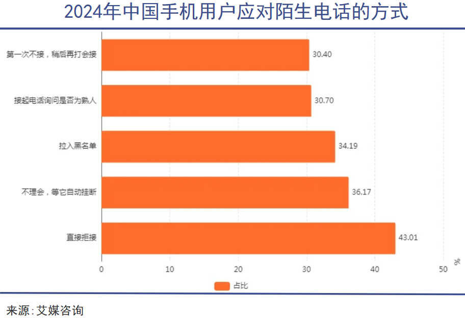 骚扰电话,一场无尽的地下战争