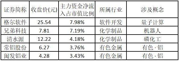 大盘重回4000点！千亿巨头涨停，股价创15年新高——道达涨停复盘