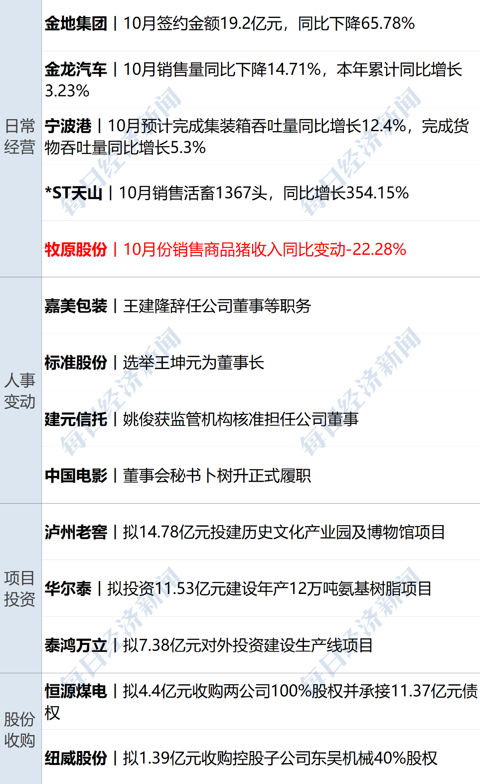 美货机坠毁细节:起飞时左翼起火,引擎脱落;美股齐收涨,谷歌创新高;结婚人数反弹,多了40.5万对;男足新主帅来了;宗馥莉“换将”丨每经早参
