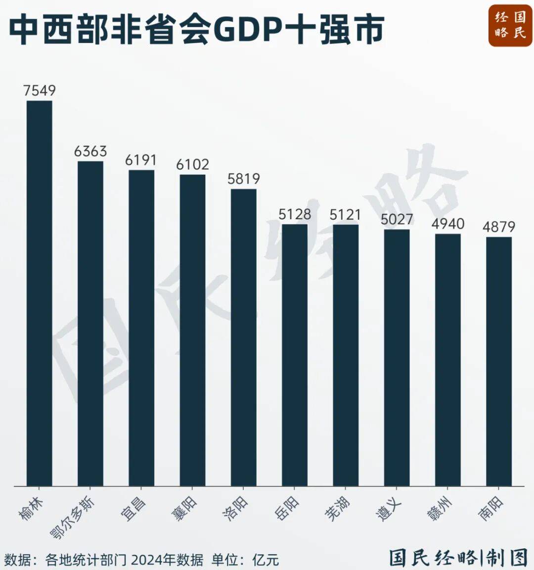 最新GDP!全国50强城市,又变了