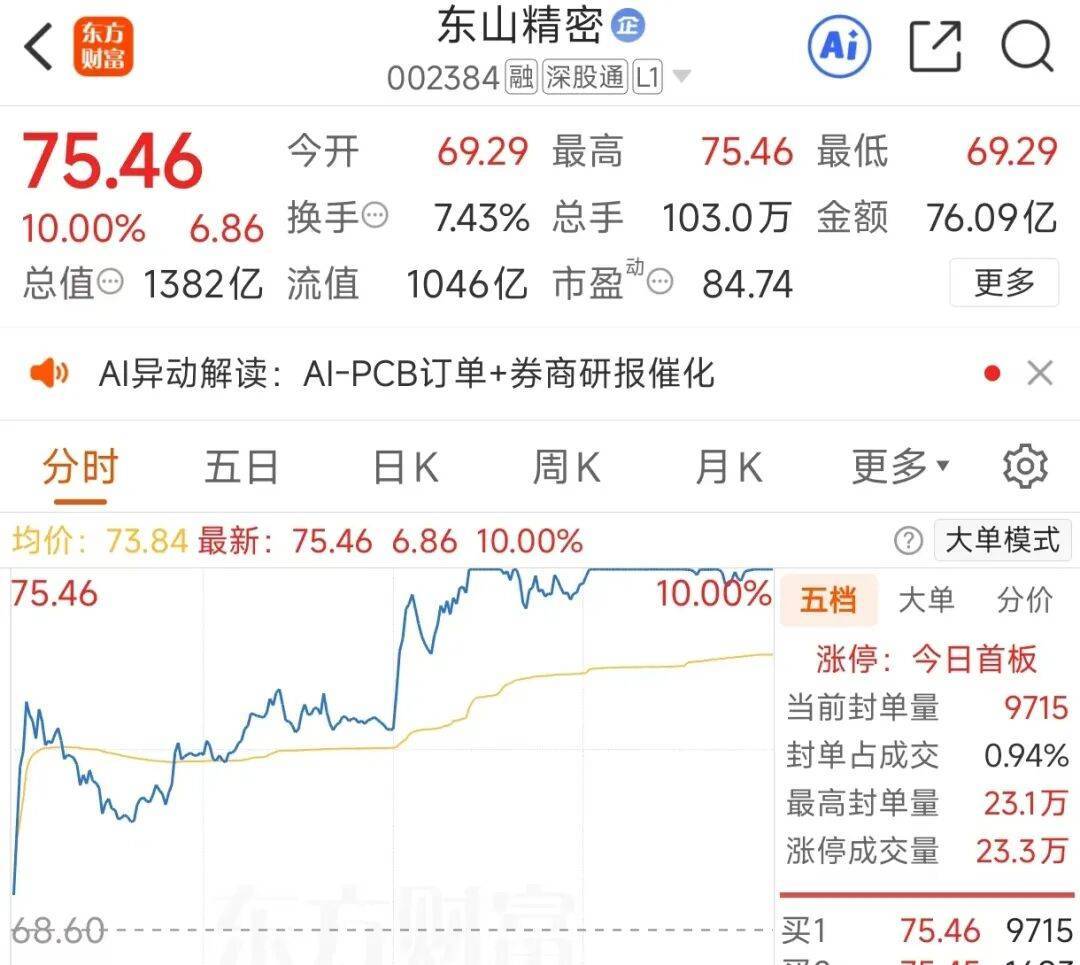 速度快4倍多,谷歌“最强芯片”来袭,A股概念股已大涨!