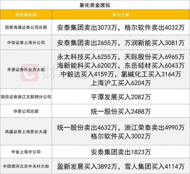 数据看盘多路资金豪掷7.2亿买入多氟多 两家机构大笔抢筹华盛锂电