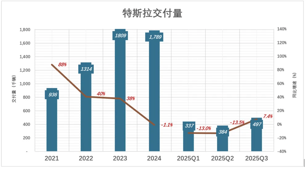 马斯克可能真觉得，造车没意思了。