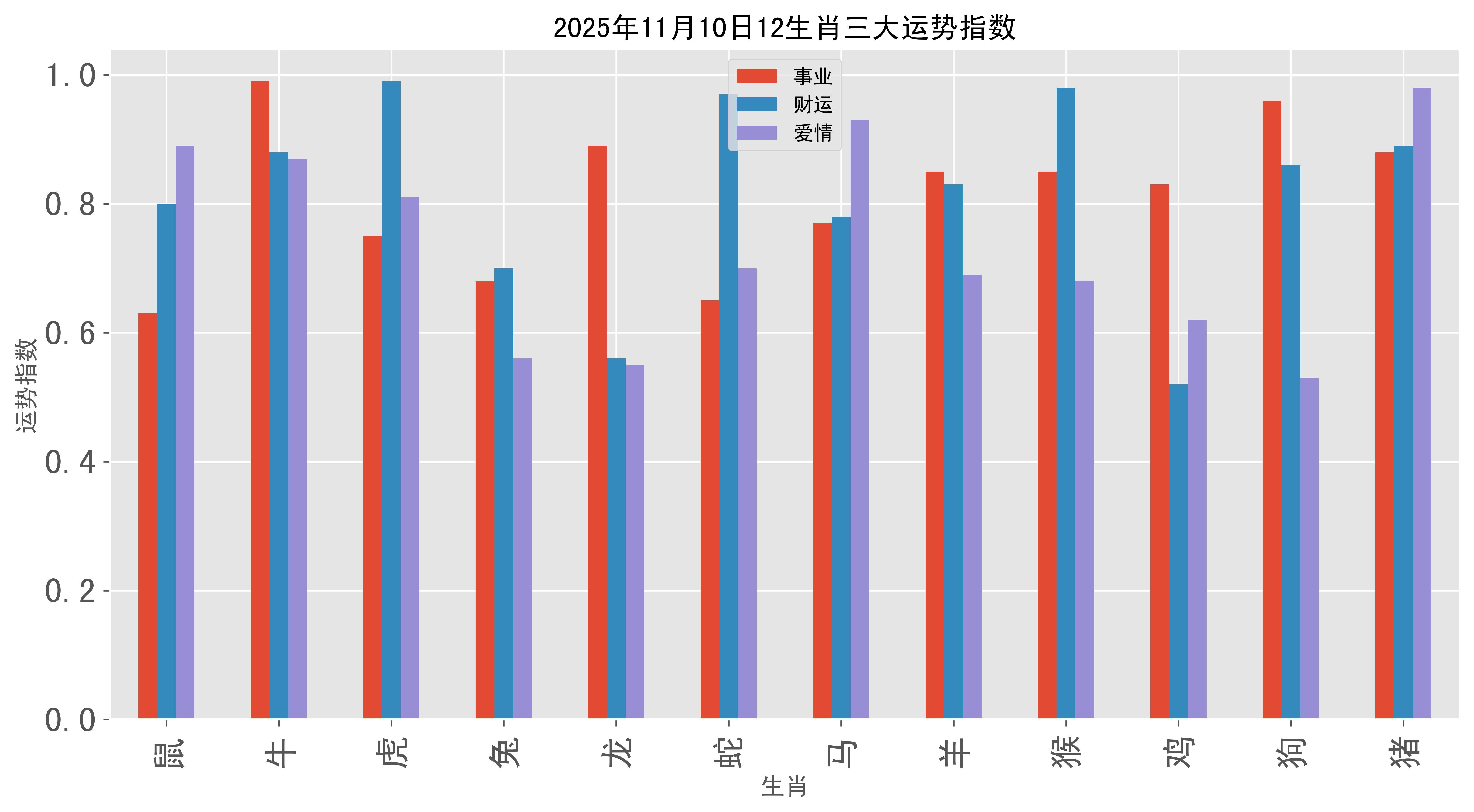 11月10日全生肖运势(2021年11月10日运势)