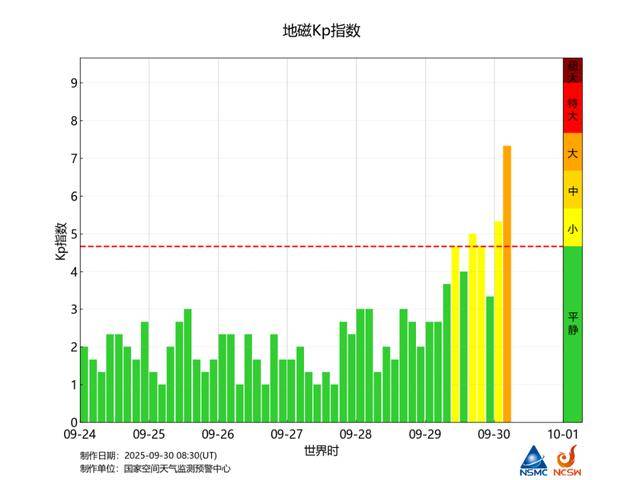 地磁暴预警！就在今明两天！到底有什么影响？