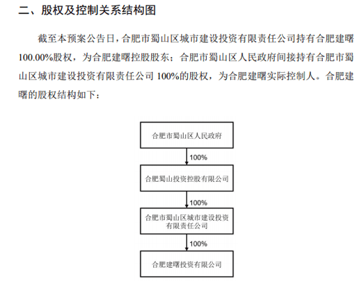 002387复牌!合肥国资欲入主