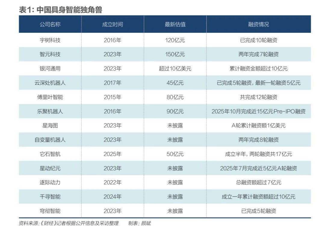 具身智能，踉跄起步 ｜《财经》封面