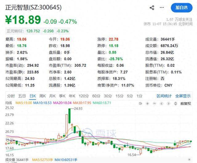 "易校园"APP推送广告遭投诉:公司业绩承压净利润连续下滑(图1)