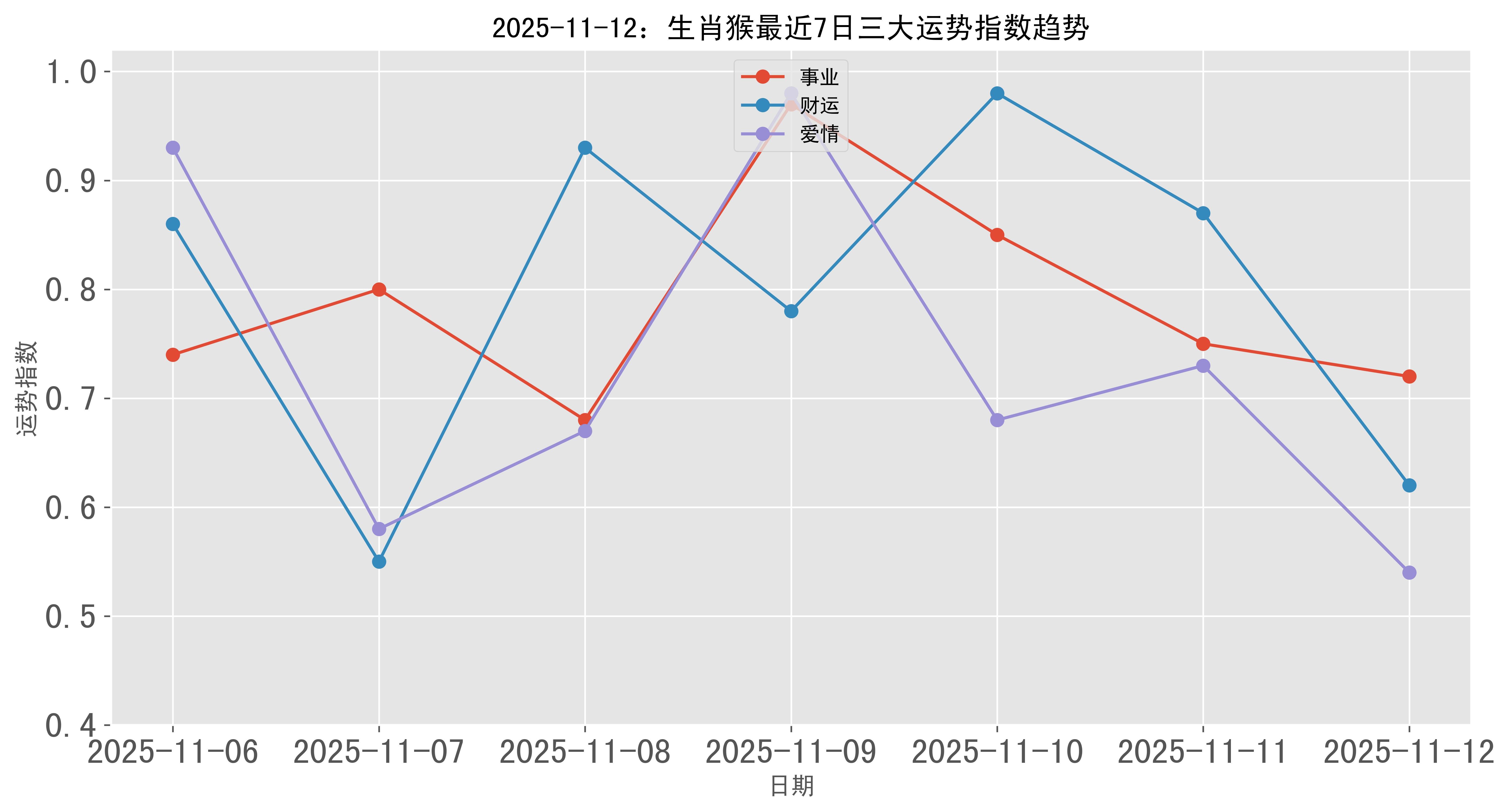 12生肖之猴运势(十二生肖猴运势2021年运程)