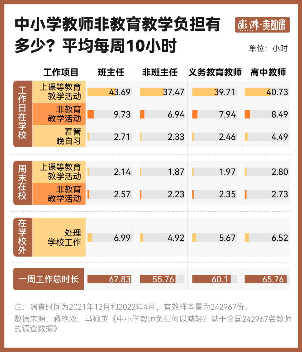 教学之外，老师们都去哪儿了？