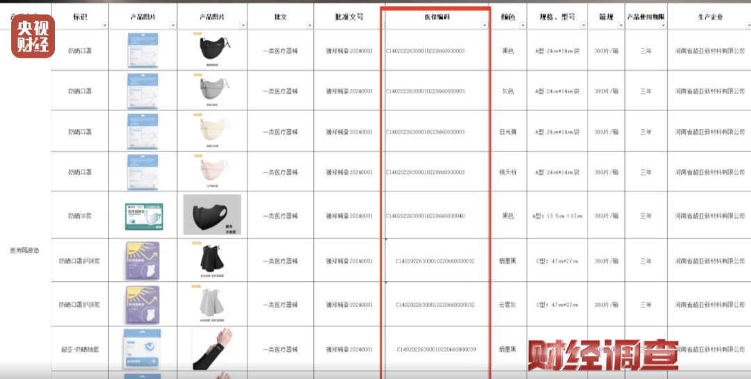 央视曝光大参林、海王星辰、张仲景套刷医保:医保卡变购物卡(图2)