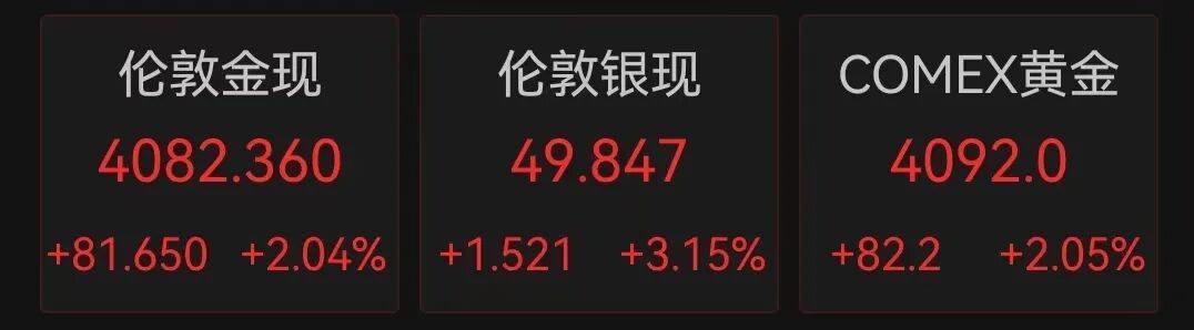 深夜，全线大涨！中国资产爆发，小鹏汽车涨超11%，金价也在猛涨