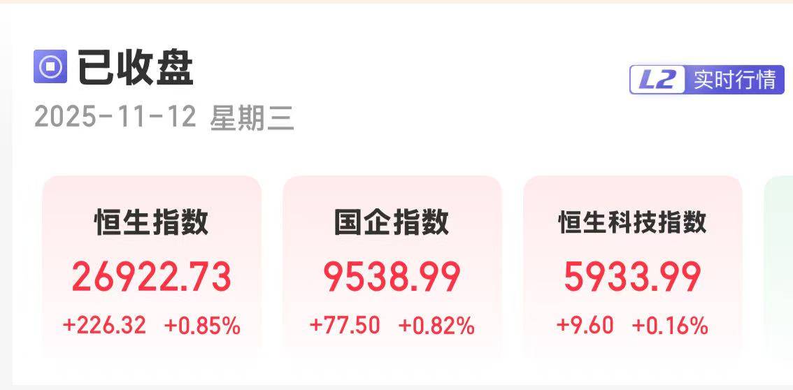 港股三大指数齐涨 新消费概念股活跃