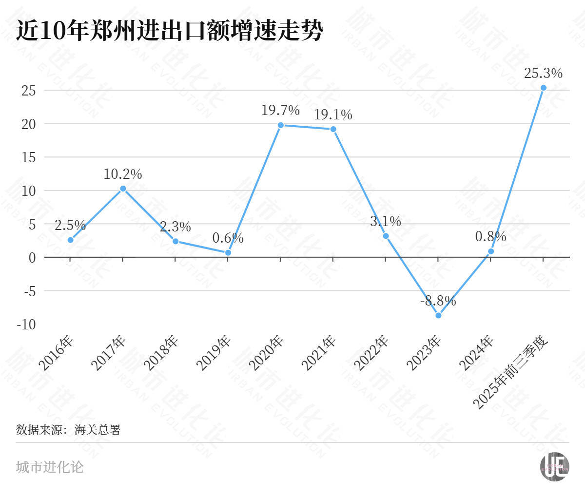 扩区获批，“中部外贸第一城”机会来了