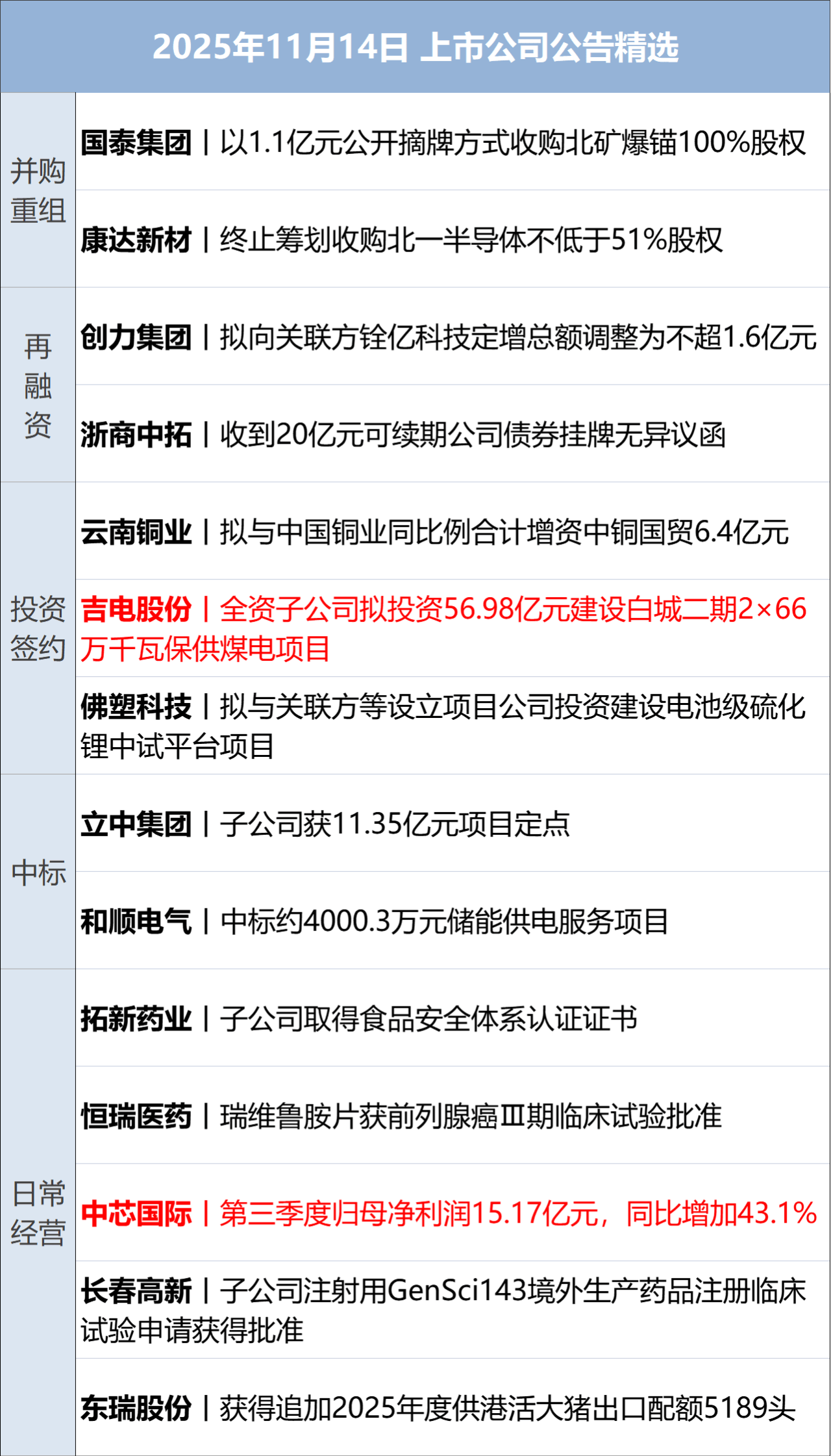 道指重挫800点!特斯拉跌超6%;BBC向特朗普道歉,但拒付赔偿;腾讯回应与苹果小程序游戏支付协议进度;恒大汽车附属公司破产清算丨每经早参