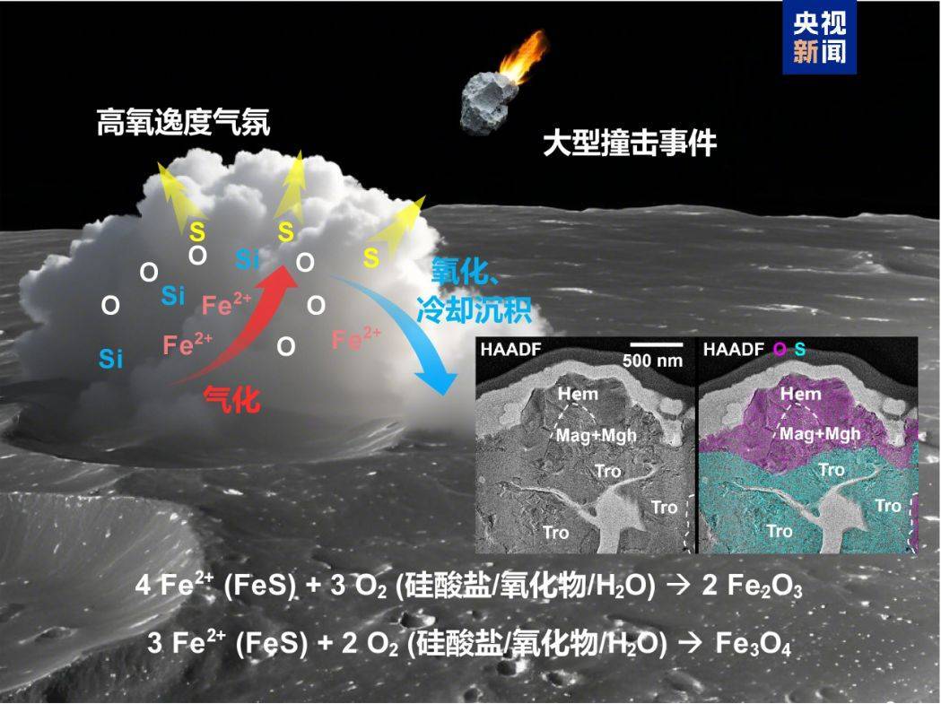 首次!嫦娥六号月球样品,有突破性发现! 首次!嫦娥六号月球样品,有突破性发现!
