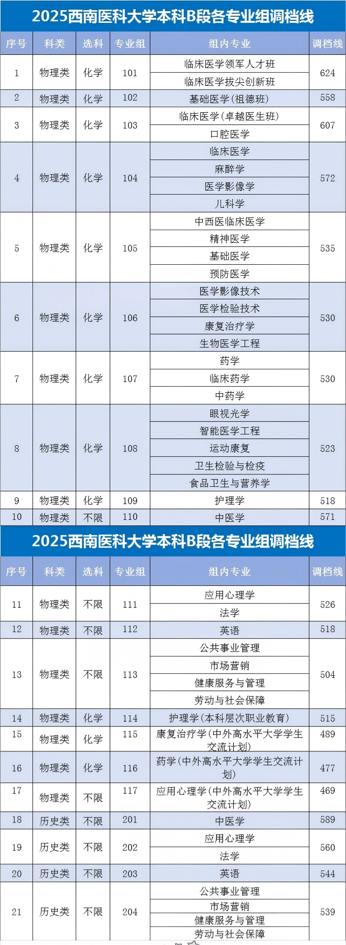 四川985高校錄取分數線_西南大學的二本分數線_四川211高校錄取分數線
