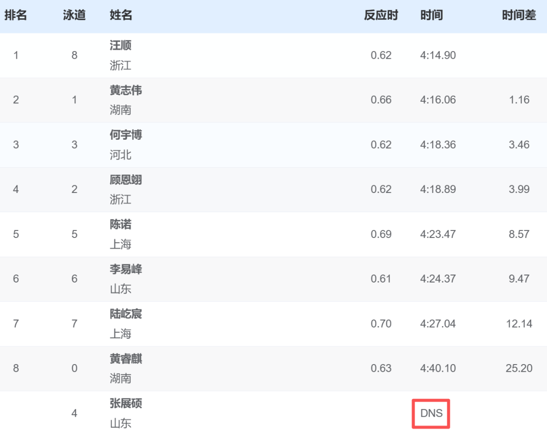 突发！张展硕退赛
