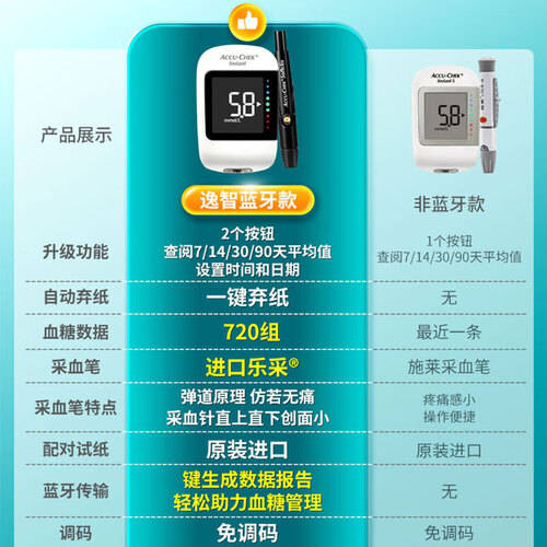 为什么使用压力套装家中轻松监测，医生为何推荐这款精准血糖仪？它的魅力究竟何在，让无数人争相购买！_https://www.jmylbn.com_新闻资讯_第2张