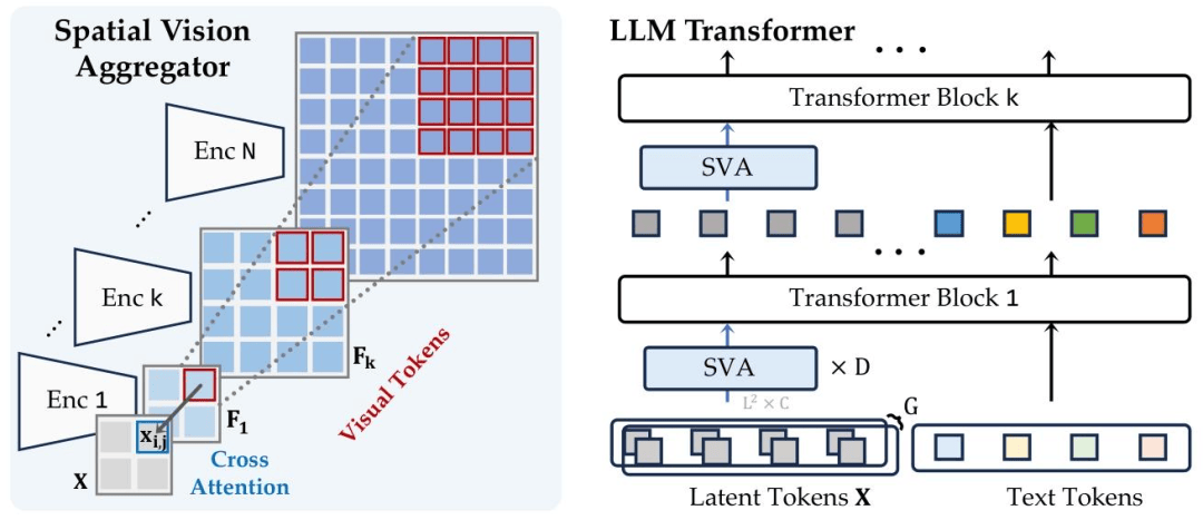 谢赛宁李飞飞LeCun搞的寒武纪，究竟是个啥？