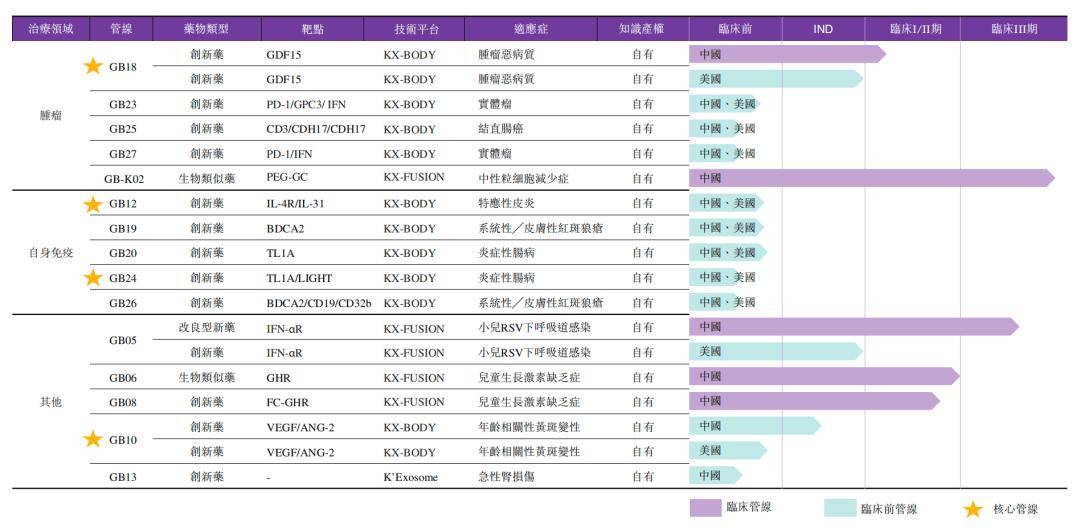 前建设局副局长跨界卖药 科兴制药IPO前大股东变现10亿元(图5)