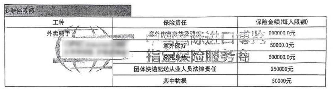 保险理赔金额名录保险公司称，双方签署的团体人身意外伤害保险合同中有