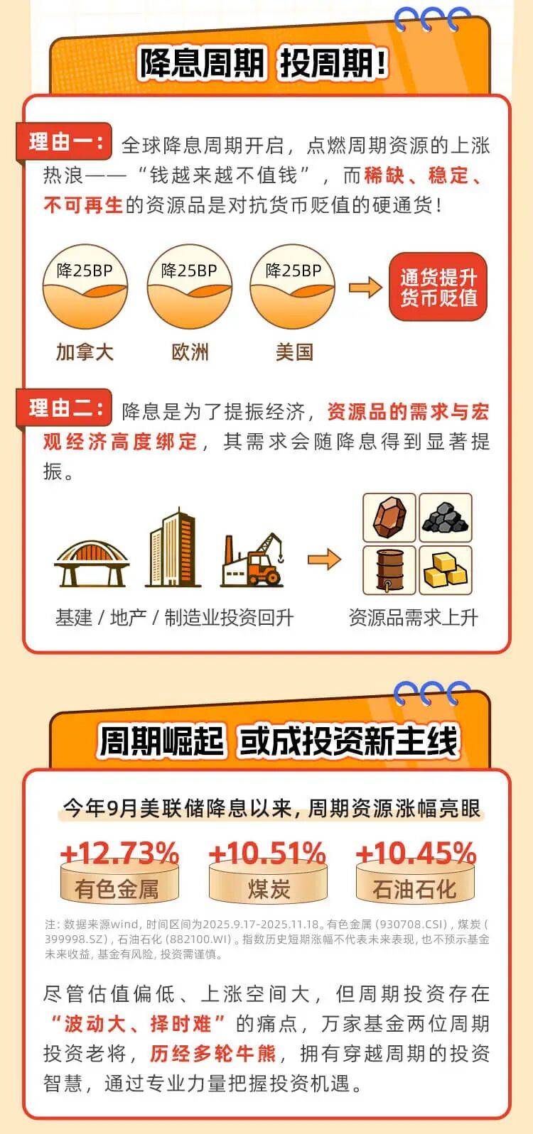【🧧1000个红包】资源品进入上行周期，投周期还得看老将！