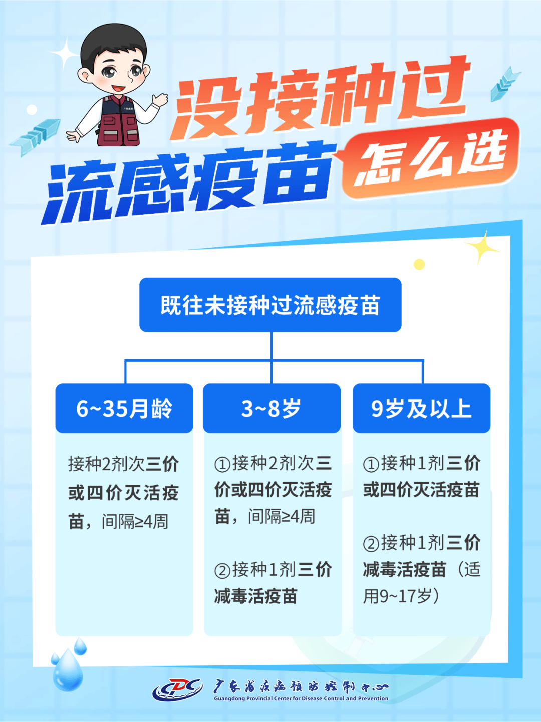  广东病毒现在好了吗(广东病毒感染最新消息今天)