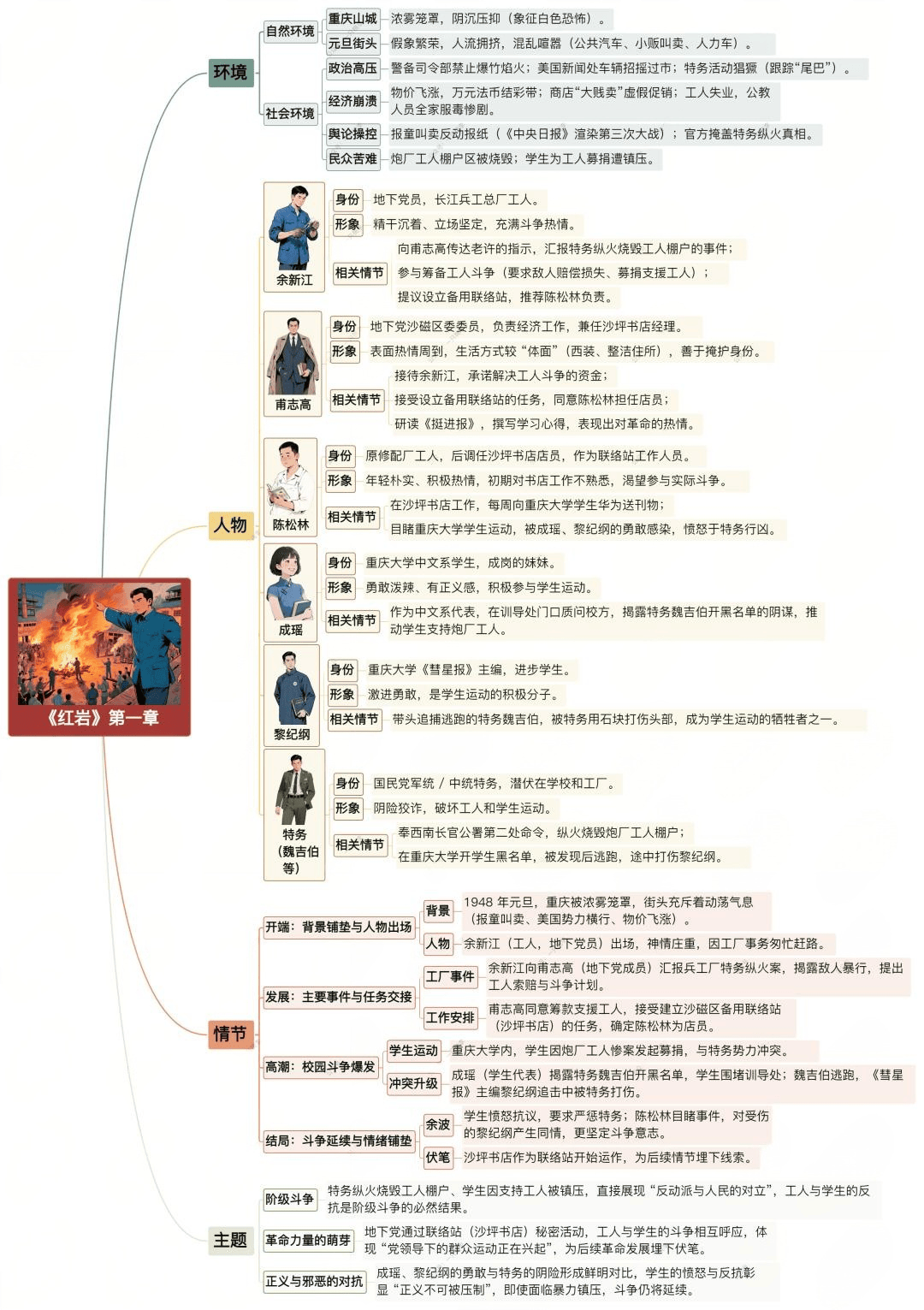 《红岩》:江姐许云峰的狱中斗争,初中生必看的情节与精神解读