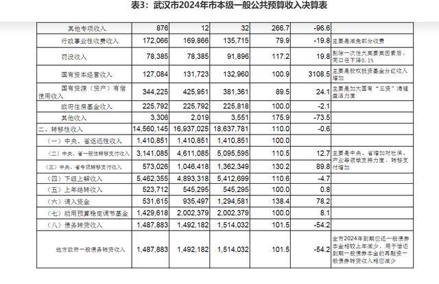 我国36个主要城市转移支付收入出炉，排在前列的是哪些