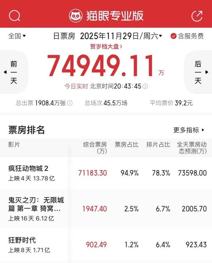 5分钟排一场，爆满！“断货、补货，断货、再补货……”