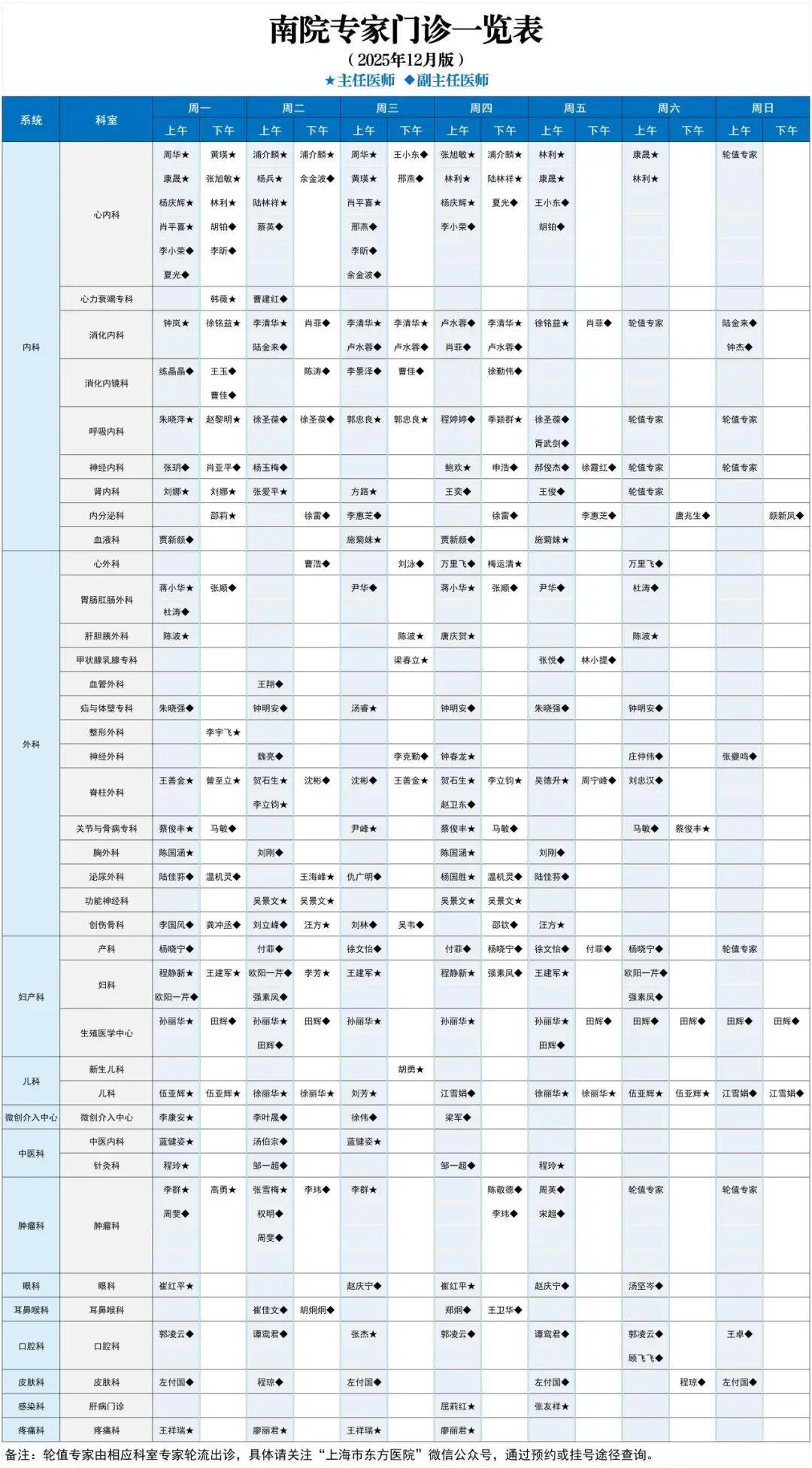 东方医院去北京看病指南必知的简单介绍