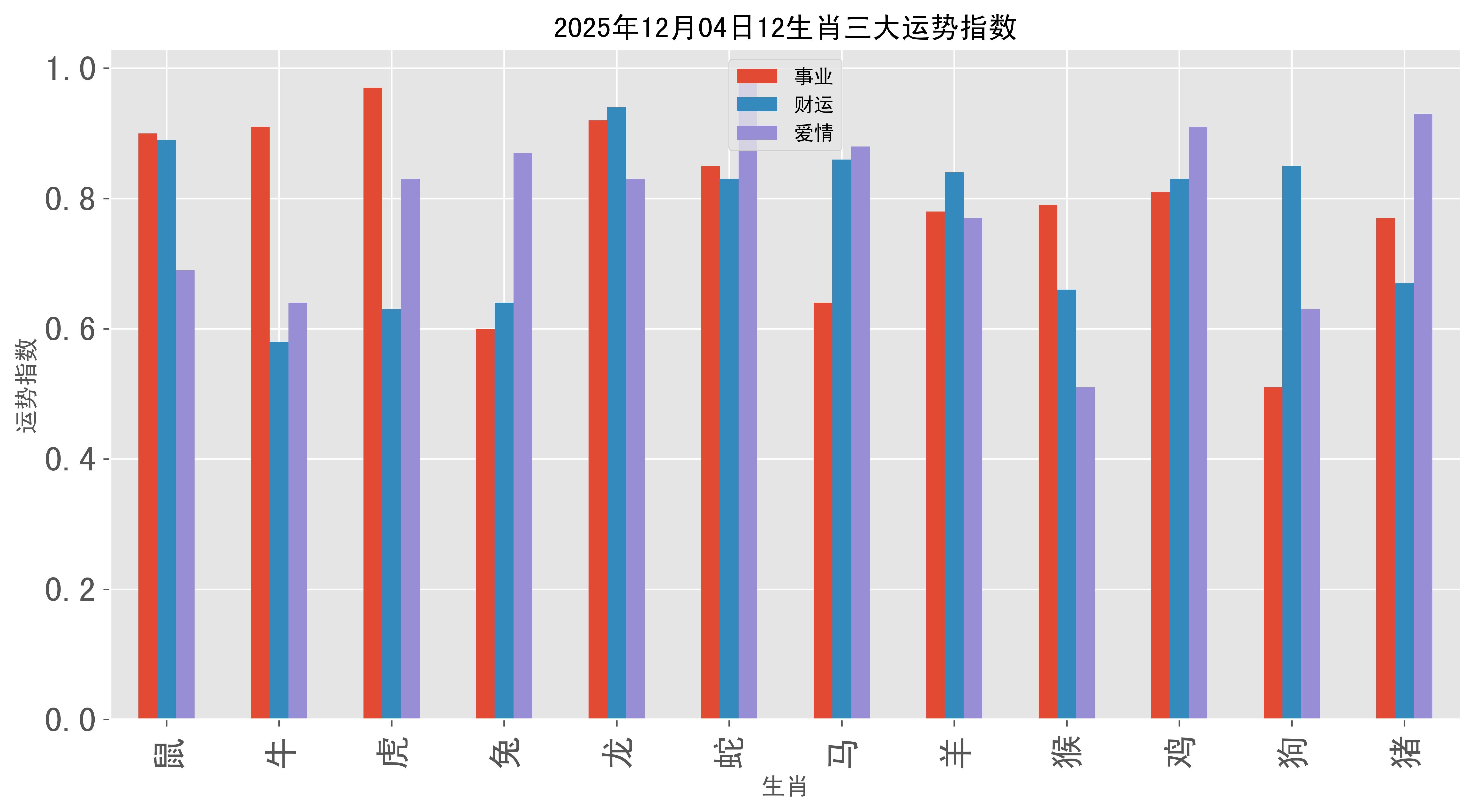 8.30各生肖运势(八点三十生肖)