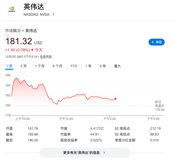 英伟达CFO：5000亿美元芯片预订不含OpenAI合作，千亿美元协议仍未敲定